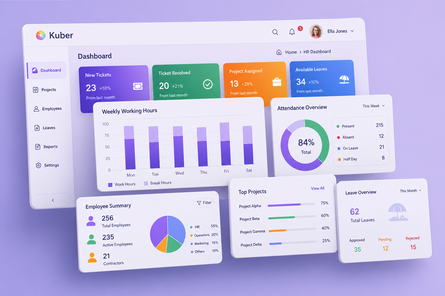 Angular Admin Template Dashboard